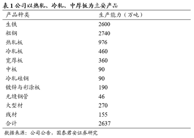 国泰君安:鞍钢股份(00347)产品结构不断优化,产能扩张加速业绩回暖