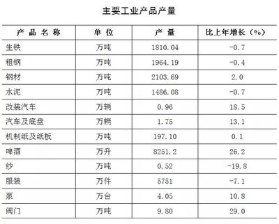 2018年马鞍山市国民经济和社会发展情况统计公报